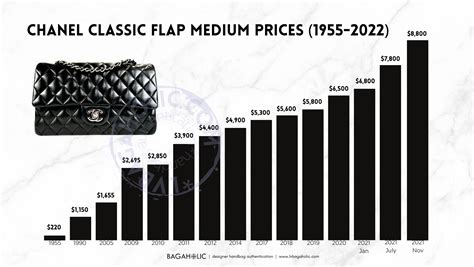 how much are chanel bags|chanel bag price 2023.